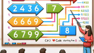 C# Arrays