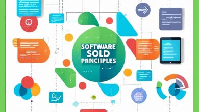 SOLID Principles